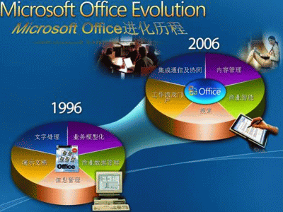 Outlook Web Access 2007介绍