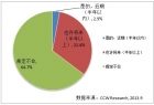 ҵ罻гؽ 41.2%ҵڹ̶շ