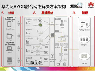ֻBYOD ΪBYOD֡ȫ