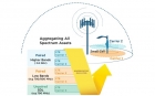 չʾ°LTE ʿɴ450Mbps