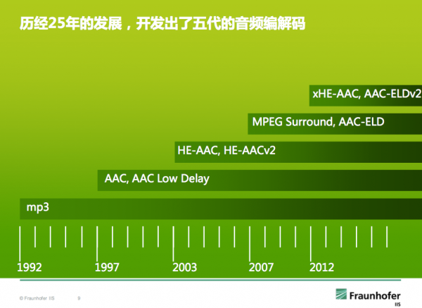 Fraunhofer IIS：全高清语音会议技术 开启4G语音通信的变革