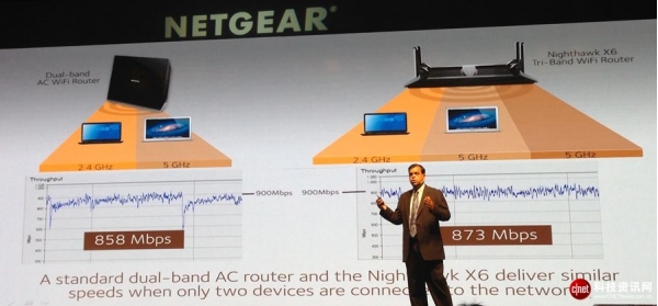 NETGEAR发布千兆三频无线路由器夜莺X6 售1999元