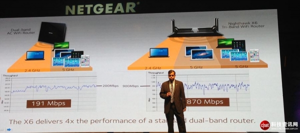 NETGEAR发布千兆三频无线路由器夜莺X6 售1999元