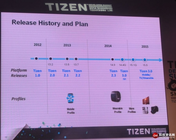 Tizen 3.0将于2014年Q4发布 新增支持车载娱乐系统