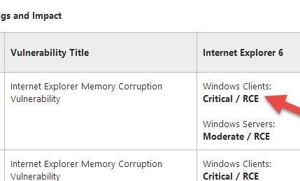 六月补丁日 微软发布大量IE安全更新