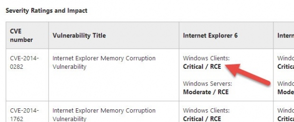  六月补丁日 微软发布大量IE安全更新