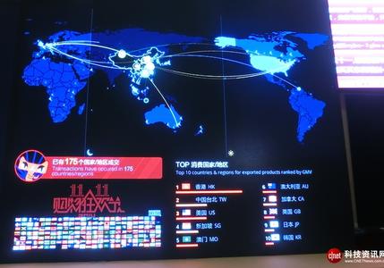一小时内175个国家和地区在天猫上产生交易 香港独占鳌头