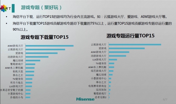 海信发布Android智能电视半年运营报告 激活率稳定85%