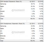 Ȼѹƻ 36.1%ķݶưг