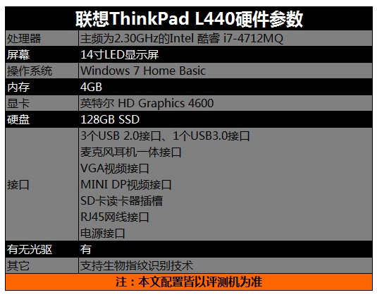 助力企业用户高效办公 联想ThinkPad L440体验评测