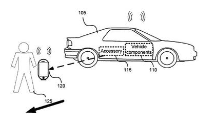 苹果新专利暗示未来iPhone或将成为汽车遥控器