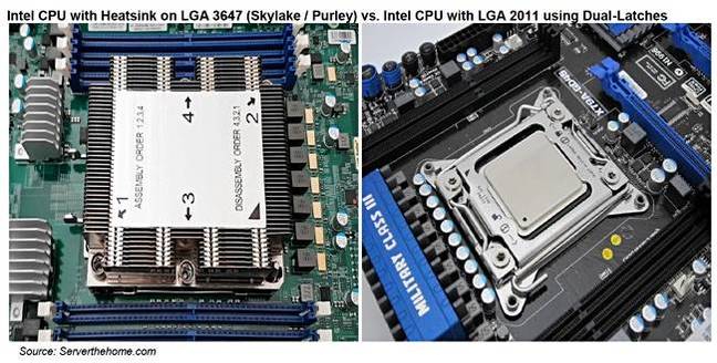 Supermicro公司采用Skylake芯片 性能优于Broadwell微架构