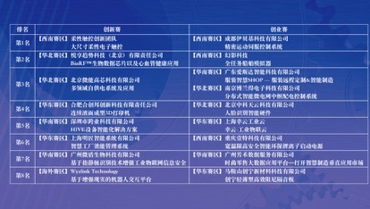 北京特检中心