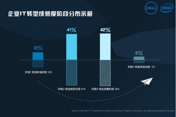 想要构建现代化数据中心？交给戴尔第14代PowerEdge服务器解决吧！