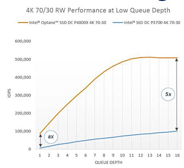 ӢضOptane SSD375 GB𲽣ٶȱ־