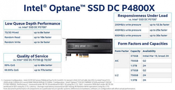 ӢضOptane SSD375 GB𲽣ٶȱ־