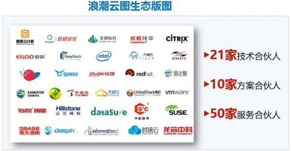 浪潮与SUSE达成战略合作,共同推进开放云图生态