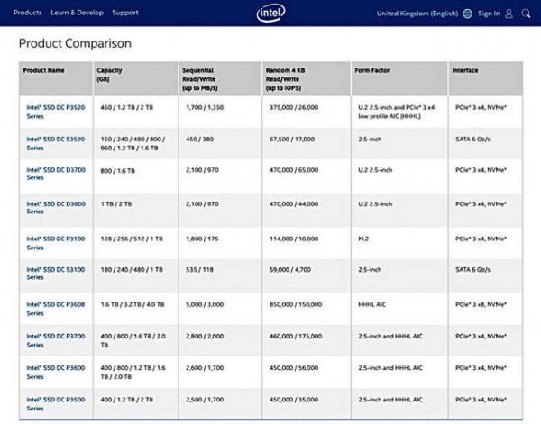 ӢضOptane SSD375 GB𲽣ٶȱ־