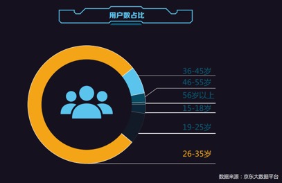 2016中国电商消费表现如何？京东发布的这个报告会告诉你全部答案