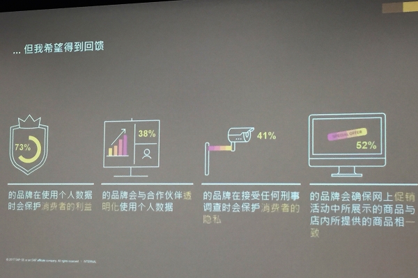 不要低估消费者的承受力,调查显示90%的中国消费者愿意分享个人信息