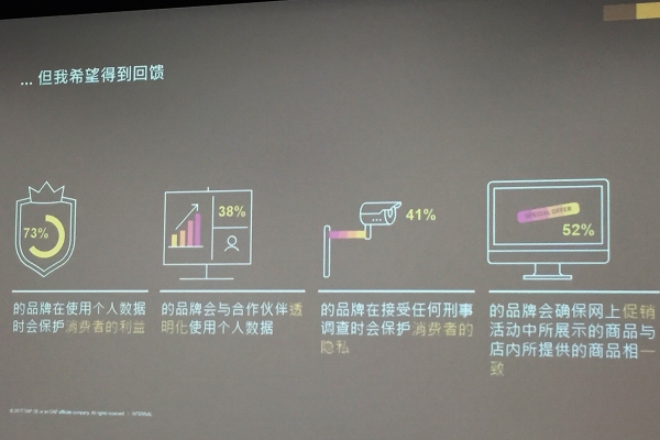 不要低估消费者的承受力，调查显示90%的中国消费者愿意分享个人信息