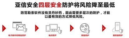 亚信安全成功抵御全球第一只勒索蠕虫WannaCry