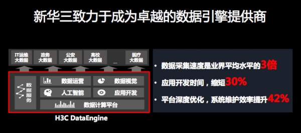 Navigate 2017看懂新华三的新IT战略:三大一云