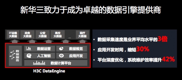 Navigate 2017看懂新华三的新IT战略：三大一云