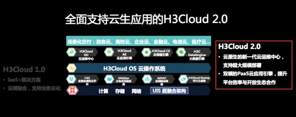 Navigate 2017看懂新华三的新IT战略:三大一云