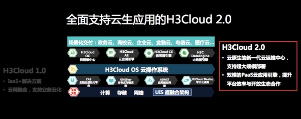 Navigate 2017看懂新华三的新IT战略：三大一云