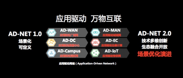 Navigate 2017看懂新华三的新IT战略:三大一云