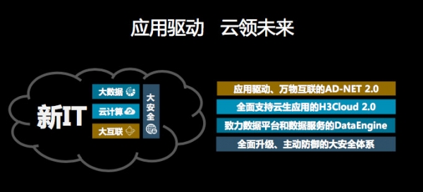 Navigate 2017看懂新华三的新IT战略:三大一云