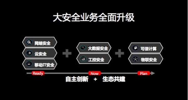 Navigate 2017看懂新华三的新IT战略:三大一云
