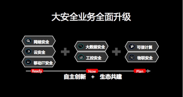 Navigate 2017看懂新华三的新IT战略：三大一云