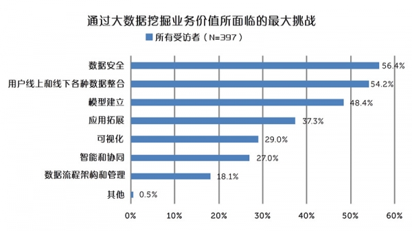 大数据就是生产力