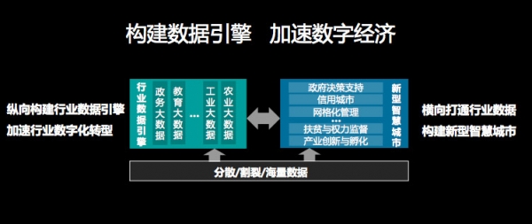 Navigate 2017看懂新华三的新IT战略：三大一云