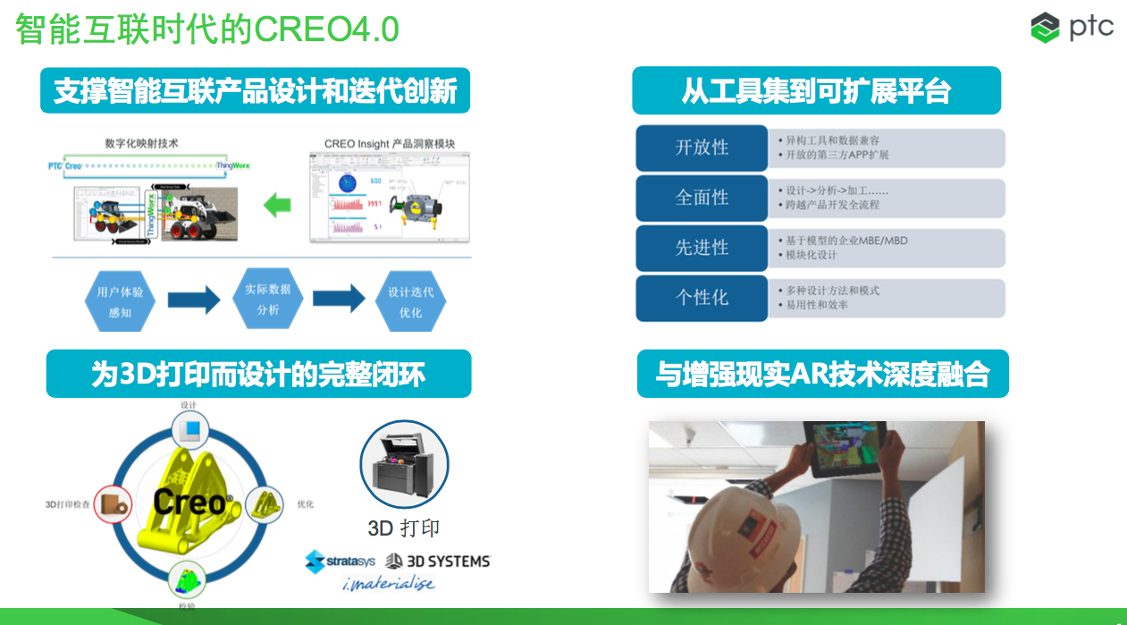 Creo 4.0ӦܻʱĲƷƸ