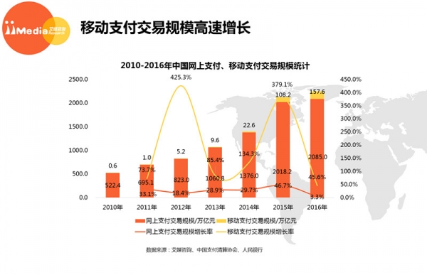 艾媒报告 | 2017上半年中国第三方移动支付市场研究报告