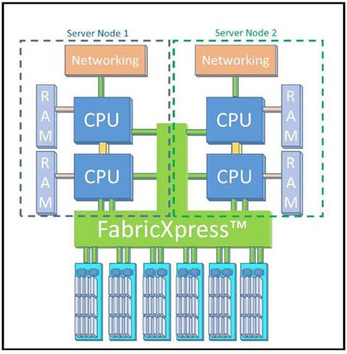 FabricXpressΪX-IOԵש