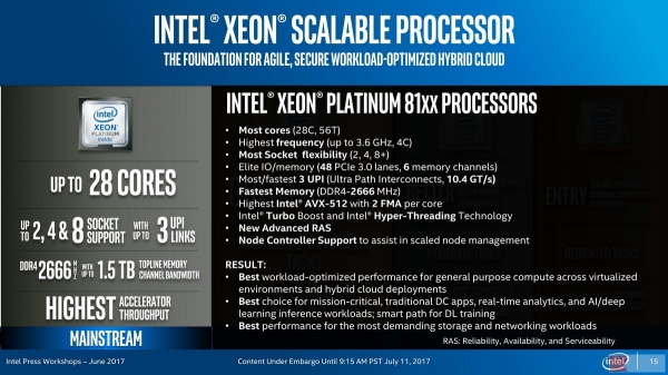 Intel Skylake-SP⣨һ