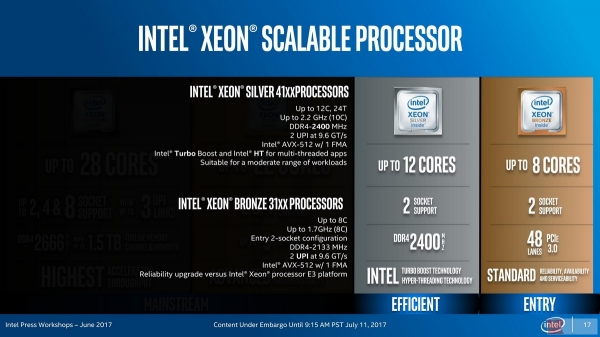 Intel Skylake-SP⣨һ