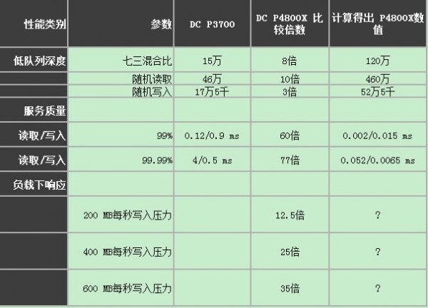 ӢضOptane SSD375 GB𲽣ٶȱ־