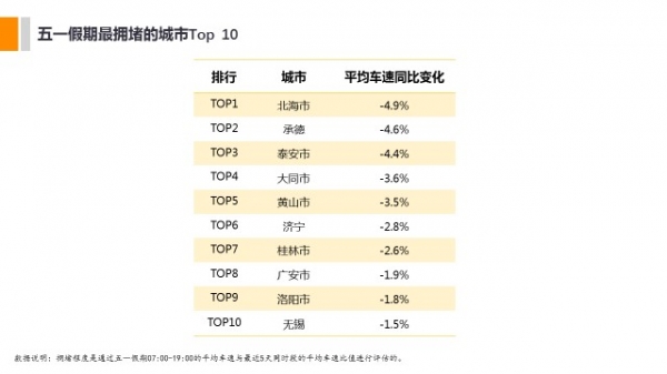 滴滴联合途牛发布《2016五一出行报告》