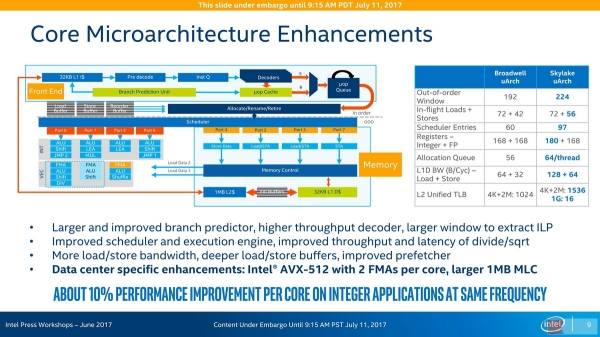 Intel Skylake-SP⣨һ