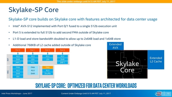 Intel Skylake-SP⣨һ