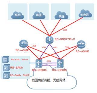 锐捷助力西南大学校园网运营,极简网络运筹帷幄