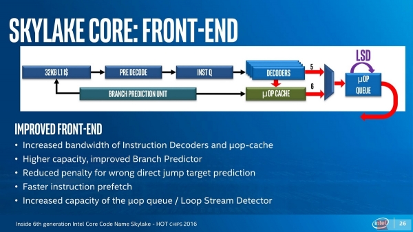 Intel Skylake-SP⣨һ