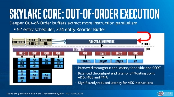Intel Skylake-SP⣨һ
