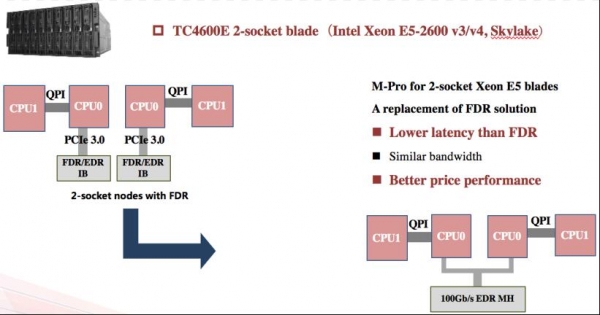 优秀的个人博客,低调大师