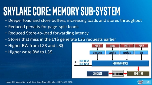 Intel Skylake-SP⣨һ